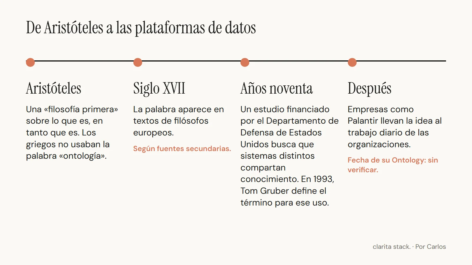 Línea de tiempo de cuatro paradas. Aristóteles: una «filosofía primera» sobre lo que es, en tanto que es; los griegos no usaban la palabra ontología. Siglo XVII: la palabra aparece en textos de filósofos europeos, según fuentes secundarias. Años noventa: un estudio financiado por el Departamento de Defensa de Estados Unidos se pregunta cómo hacer que sistemas distintos compartan conocimiento; en 1993 Tom Gruber define el término para ese uso. Después: empresas como Palantir llevan la idea al trabajo diario de las organizaciones, sin fecha de introducción verificada.
