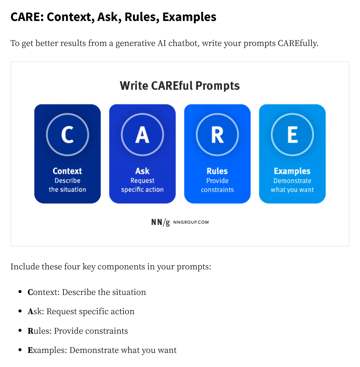 Nielsen Norman Group · CARE: Structure for Crafting AI Prompts. Es un marco de práctica; NN/g no midió su efecto. Captura del 30/10/2026 · texto original en inglés.